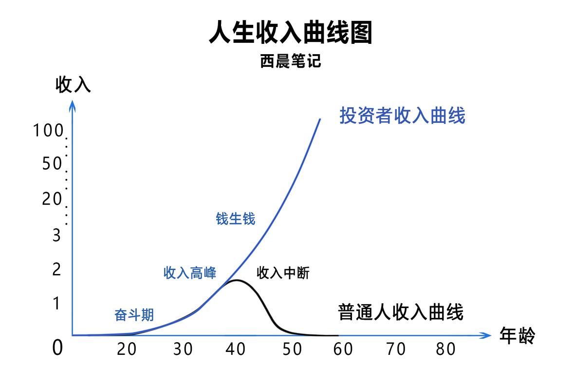 铜陵小白必看：制作个人流水的避坑指南
